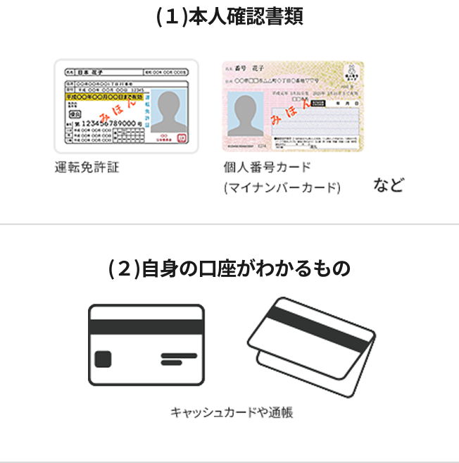 (1)本人確認書類 運転免許証 個人番号カード(マイナンバーカード)など (2)自身の口座がわかるもの キャッシュカードや通帳