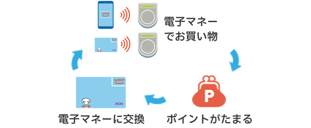STEP03 ポイントをためる・使う