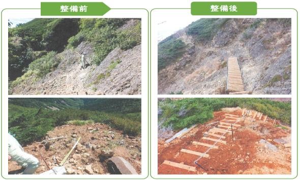 八ヶ岳登山道の整備（2025.10.29～11.17）に活用しました。