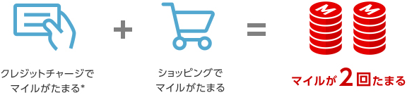 マイルが2回たまる