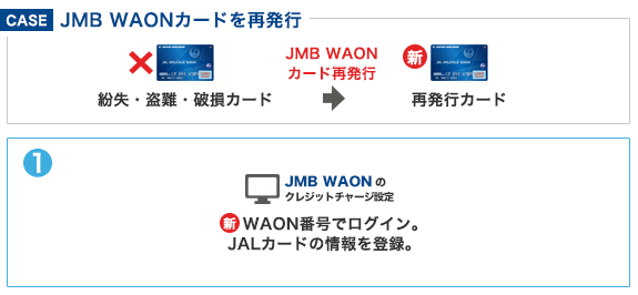 紛失・盗難・破損によりJMB WAONカードを再発行した場合