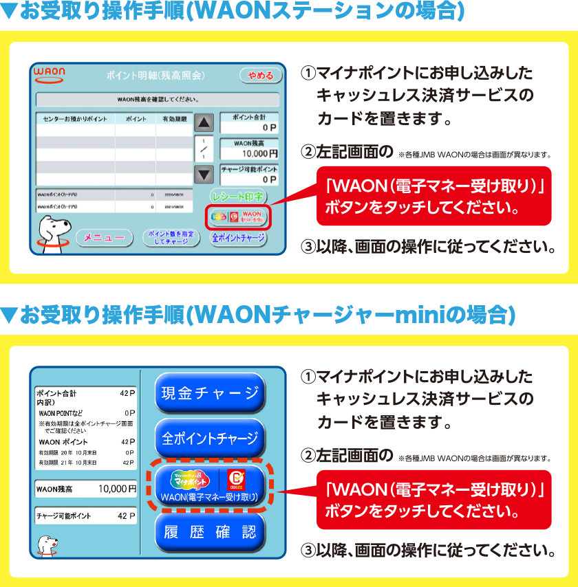 お受取り操作手順(WAONステーション・WAONチャージャーminiの場合)イラスト