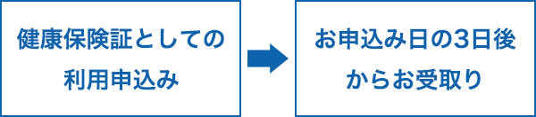 お受取りスケジュール表