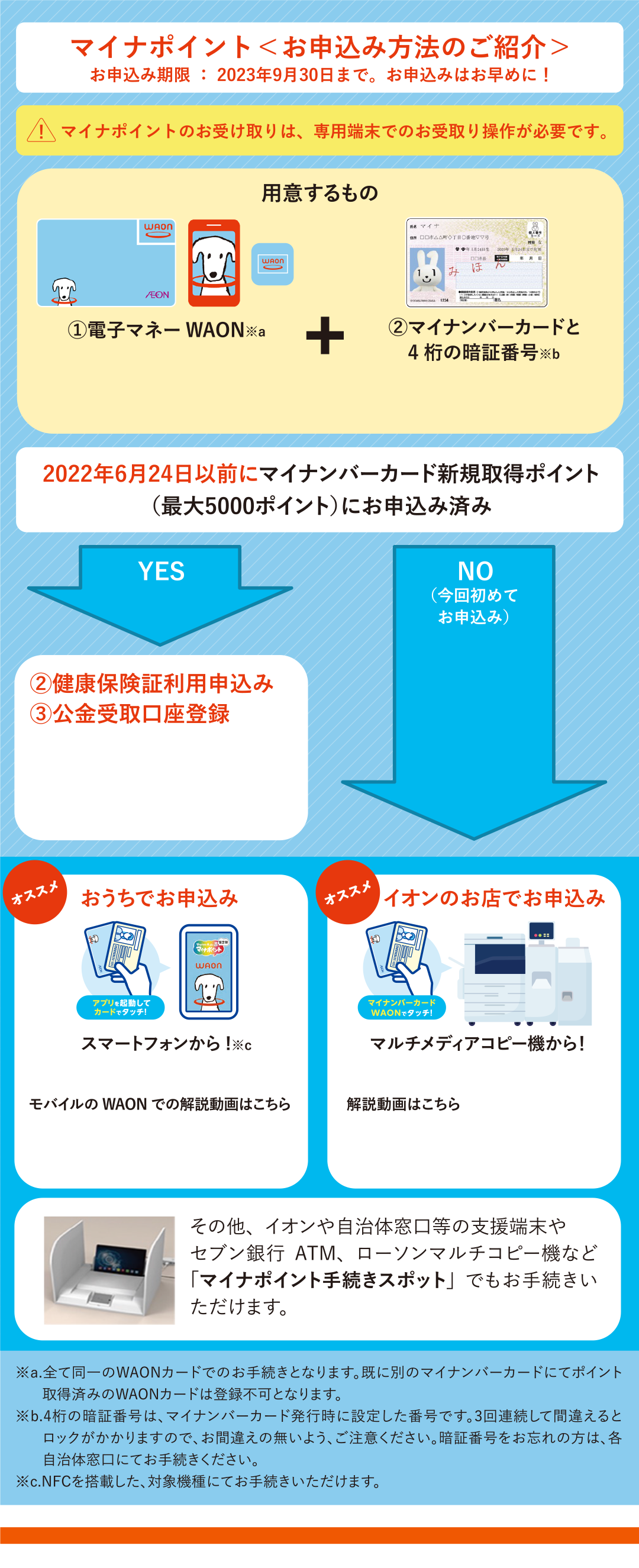 マイナポイント＜お申込み方法のご紹介＞