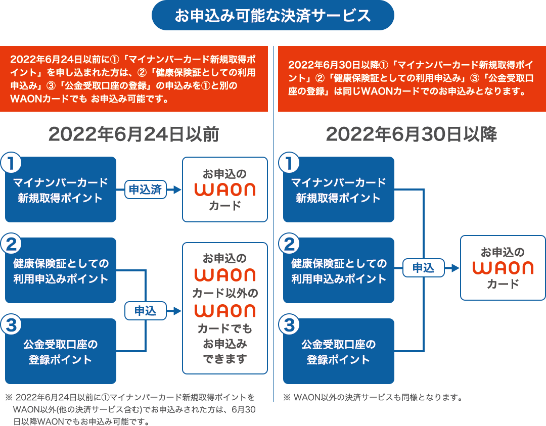 お申込み可能な決済サービス