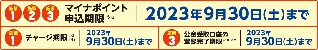 申込期限については、2023年9月30日まで チャージ期限：2023年9月30日(土)まで 公金受取口座の登録完了期限：2023年9月30日(土)まで