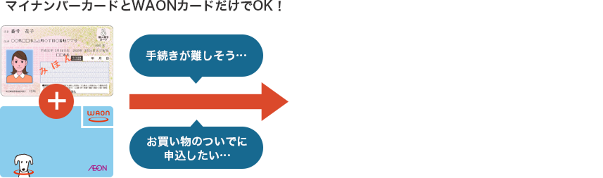 イオングループのお店に設置のマルチメディアコピー機からのお申込み(WAON専用)