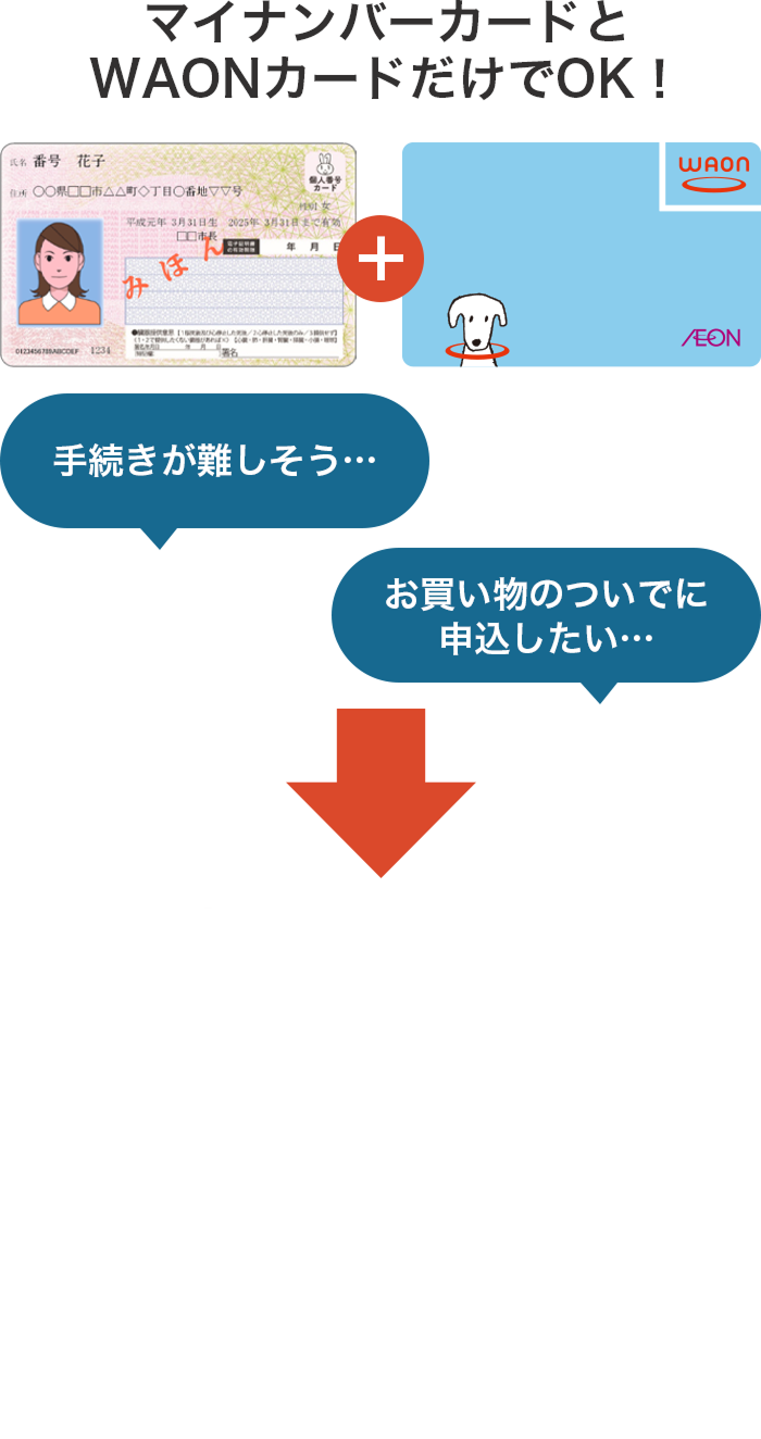 イオングループのお店に設置のマルチメディアコピー機からのお申込み(WAON専用)