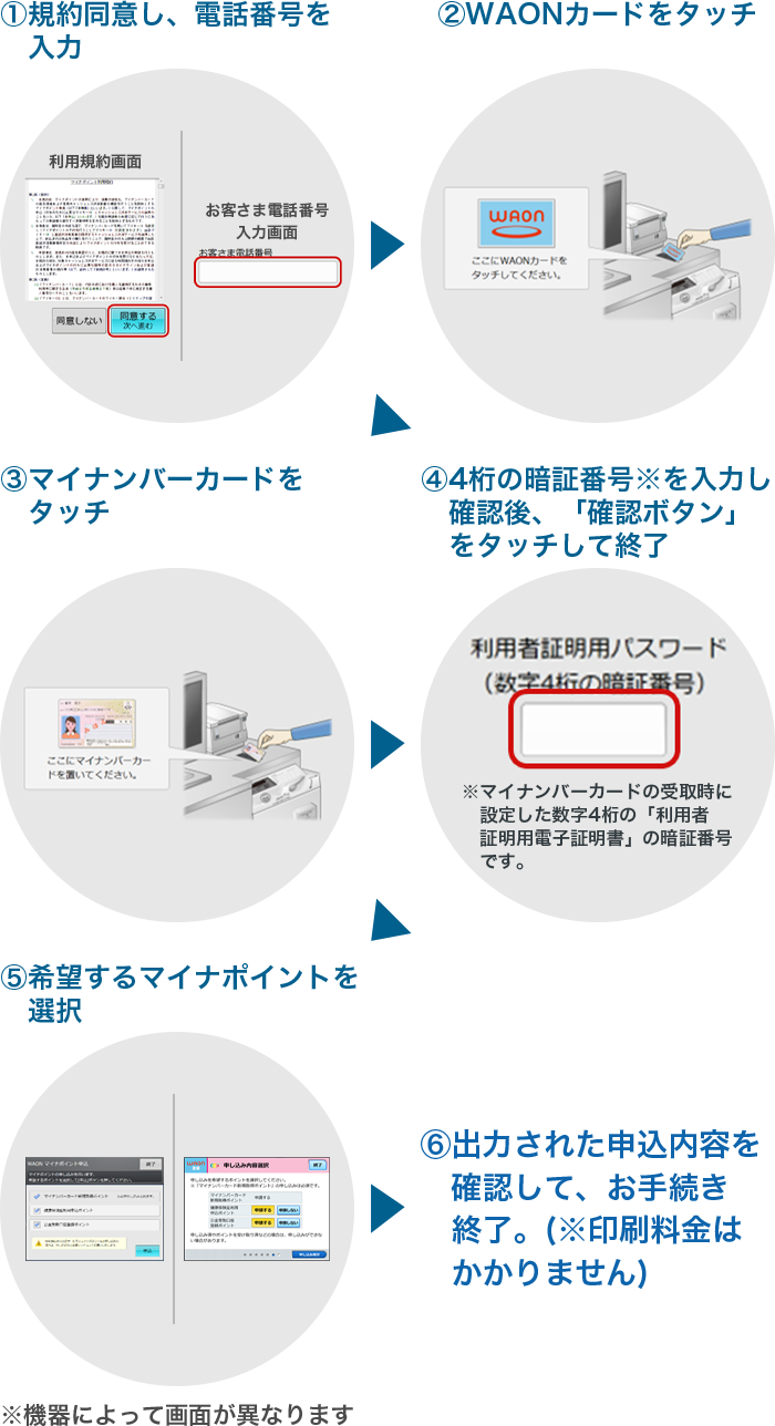 お申込みから完了までの流れイラスト