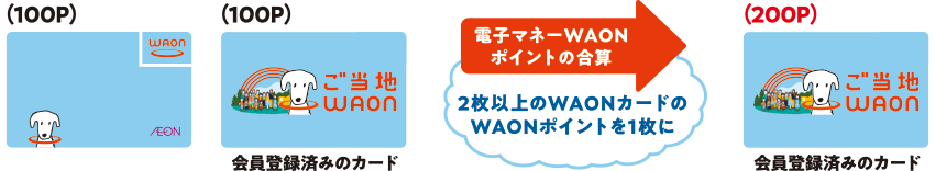 電子マネーWAONポイントの合算