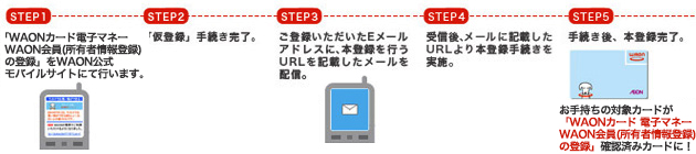 携帯サイトで登録