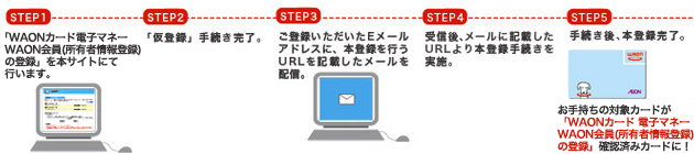 PCサイト・スマートフォンサイトで登録