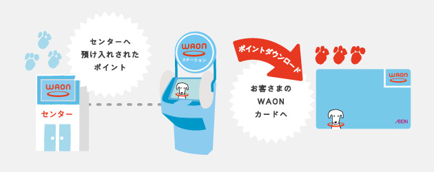 概念図