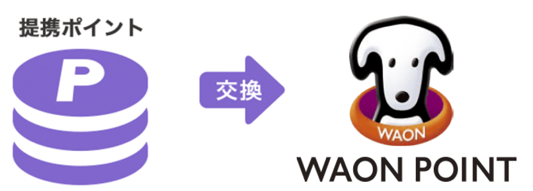 提携ポイント 交換 WAONポイント