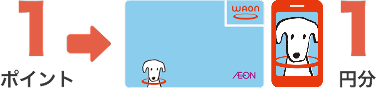1ポイント → 1円分