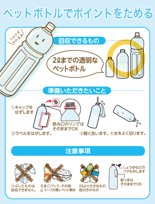 ペットボトルでポイントをためる。【回収できるもの】2リットルまでの透明なペットボトル【準備いただきたいこと】キャップをはずし、ラベルをはがします(飲み口のリングはそのままでOKです)。軽く洗い、水をよく切ります。【注意事項】つぶしたもの、たまごパック・その他ペットマークの無いペット素材、2リットルより大きなもの・色付きのものは回収できません。