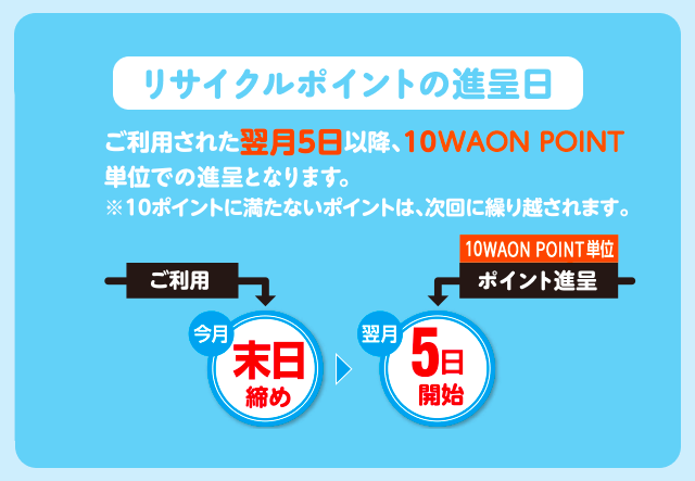 WAONポイントの受取りは【お受取り場所】WAONステーションまたはイオン銀行ATMにてお受取りいただきます。(※一部ATMを除く)【お受取り開始日】ご利用された翌月5日以降、10WAONポイント単位でお受取りいただけます。※10ポイントに満たないポイントは、次回に繰り越されます。【ポイントの有効期限】WAONポイントのお受取りには有効期限があります。(ポイント交換(付与)完了日が4月1日～9月30日の場合は、お受取り期限が翌年3月31日、10月1日～翌年3月31日の場合は、翌年9月31日までがお受取り期限となります。)