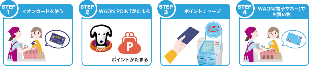 STEP画像