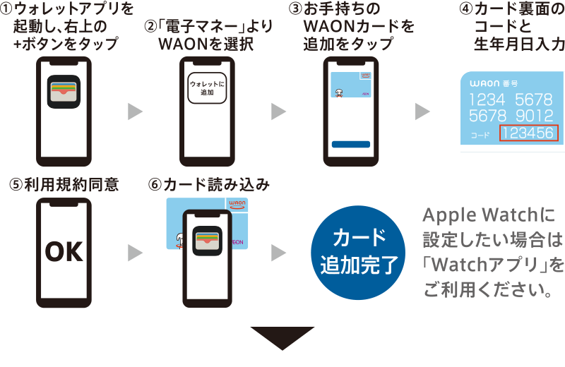 カードの追加方法