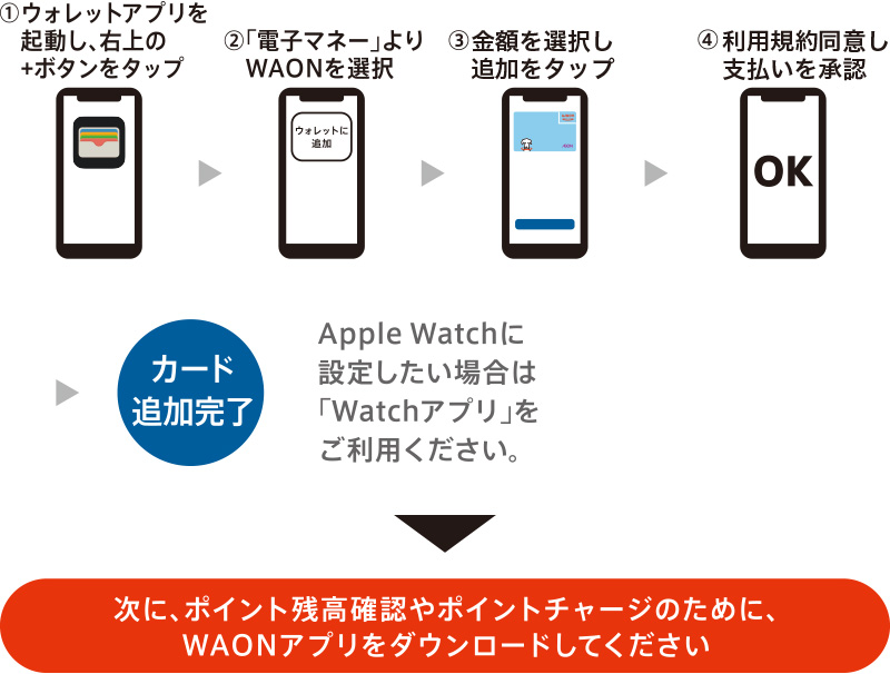 ウォレットアプリの始め方