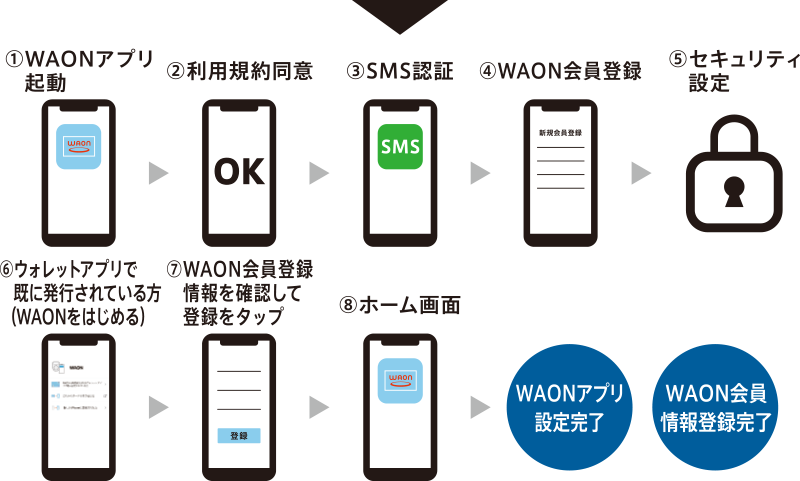 WAONアプリの始め方