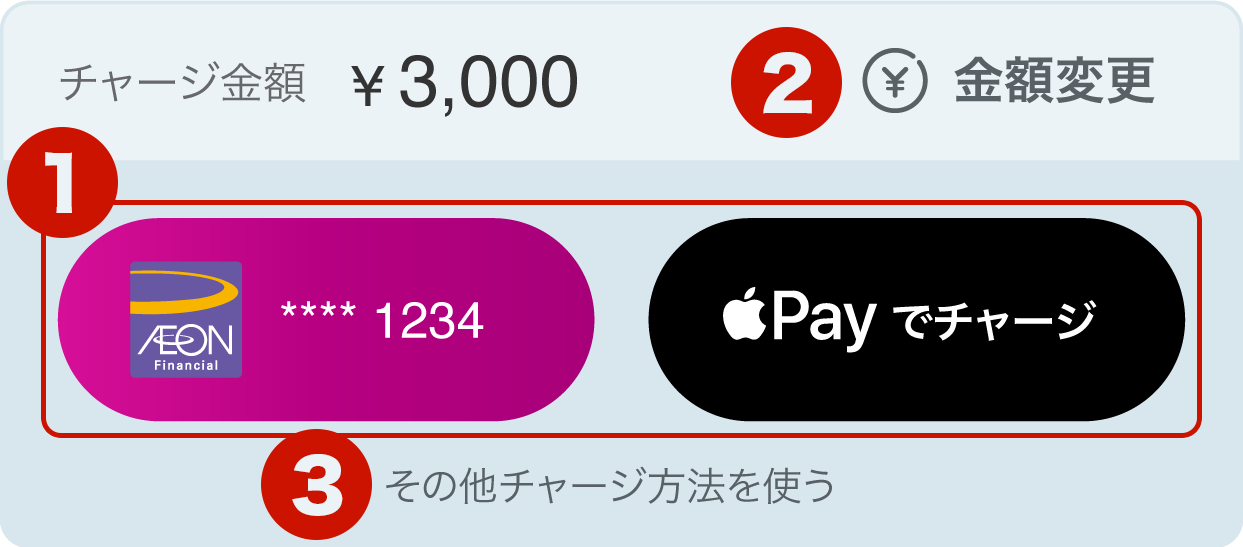 クレジットカードでチャージ（入金）する方法についての画像