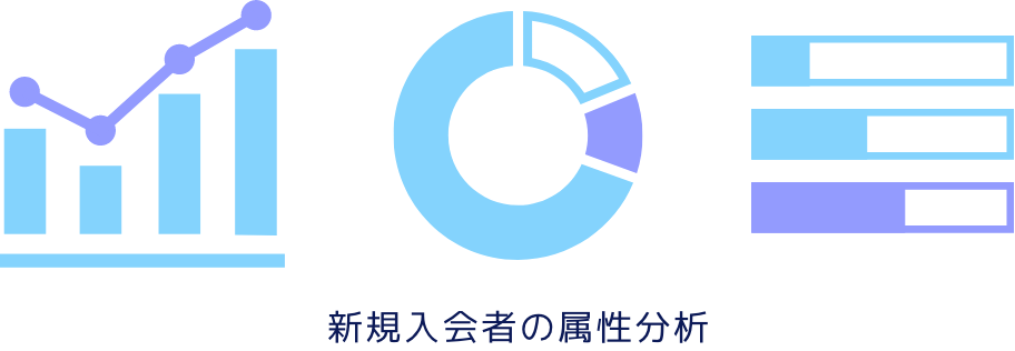 新規入会者の属性分析
