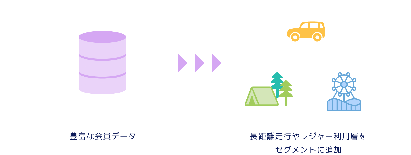 事前分析