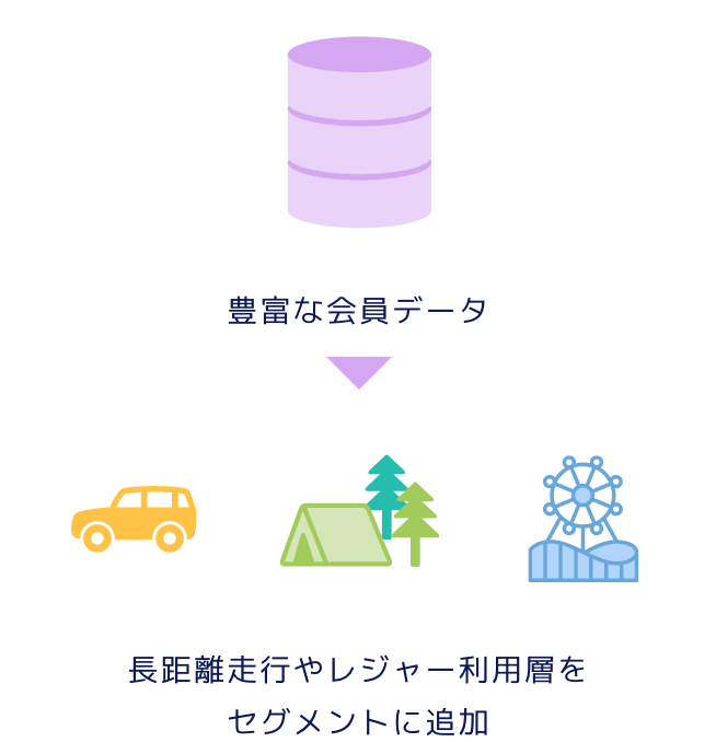 事前分析