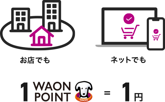 お店でもネットでも 1WAON POINT=1円