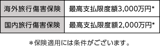 海外旅行傷害保険 最高支払限度額3,000万円* 国内旅行傷害保険 最高支払限度額2,000万円* ＊保険適用には条件がございます。