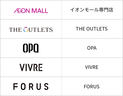 iAEON/イオンカード iAEONアプリをもっと便利に！もっとおトクに！ | イオンカード 暮らしのマネーサイト