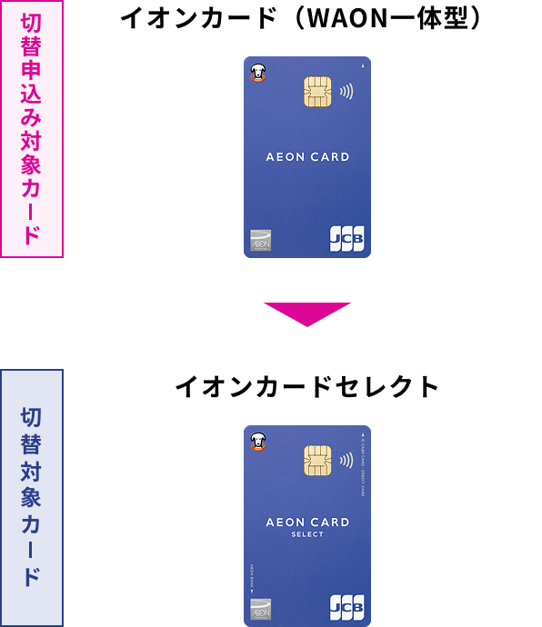 切替申込み対象カード イオンカード（WAON一体型） 切替対象カード イオンカードセレクト