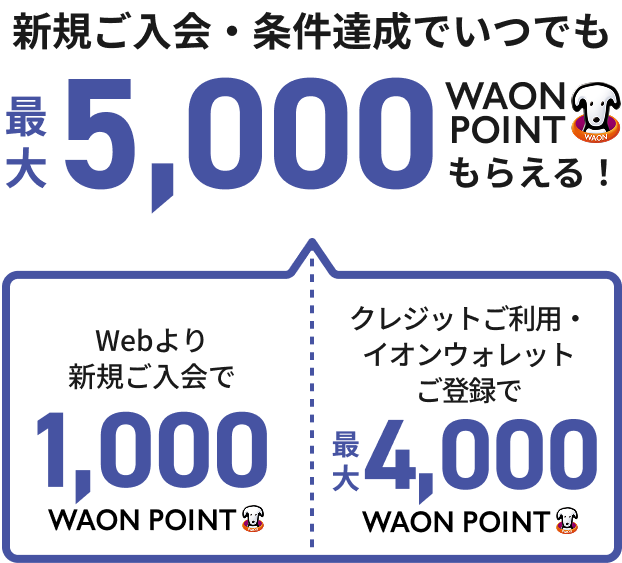 新規ご入会・条件達成でいつでも 最大5,000WAON POINTもらえる! Webより新規ご入会で1,000WAON POINT クレジットご利用・イオンウォレットご登録で最大4,000WAON POINT