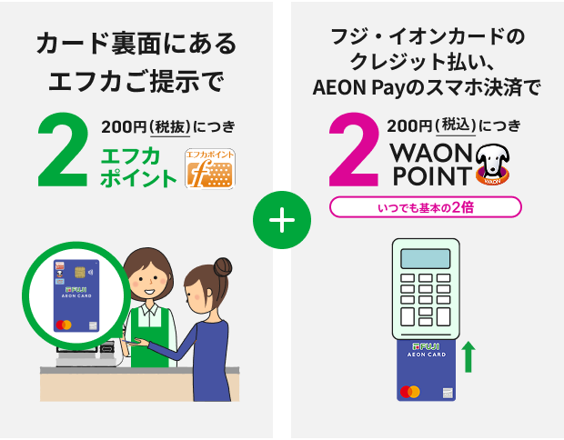 カード裏面にあるエフカご提示で 200円(税抜)につき2エフカポイント + フジ・イオンカードのクレジット払い、AEON Payのスマホ決済で 200円(税込)につき2WAON POINT いつでも基本の2倍