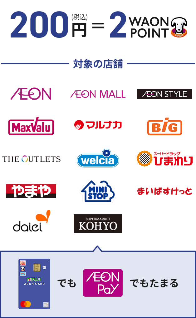 200円(税込)=2WAON POINT 対象の店舗 AEON AEON MALL AEON STYLE MaxValu マルナカ BiG THE OUTLETS welcia スーパードラッグひまわり やまや MINI STOP まいばすけっと daiei SUPERMARKET KOHYO フジ・イオンカードでもAEON Payでもたまる