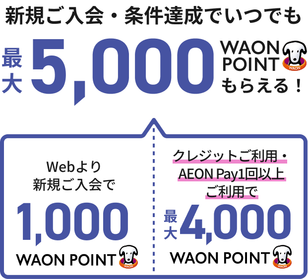 新規ご入会・条件達成でいつでも 最大5,000WAON POINTもらえる！ Webより新規ご入会で1,000WAON POINT クレジットご利用・AEON Pay1回以上ご利用で最大4,000WAON POINT