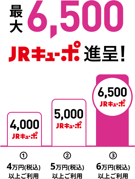 最大6,500JRキューポ進呈！ ①4,000JRキューポ 4万円(税込)以上ご利用 ②5,000JRキューポ 5万円(税込)以上ご利用 ③6,500JRキューポ 6万円(税込)以上ご利用