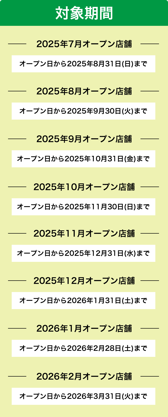 対象期間 2025年7月オープン店舗:オープン日から2025年8月31日(日)まで 2025年8月オープン店舗:オープン日から2025年9月30日(火)まで 2025年9月オープン店舗:オープン日から2025年10月31日(金)まで 2025年10月オープン店舗:オープン日から2025年11月30日(日)まで 2025年11月オープン店舗:オープン日から2025年12月31日(水)まで 2025年12月オープン店舗:オープン日から2026年1月31日(土)まで 2026年1月オープン店舗:オープン日から2026年2月28日(土)まで 2026年2月オープン店舗:オープン日から2026年3月31日(火)まで