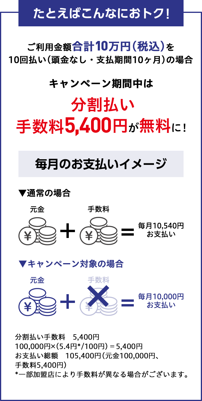 たとえばこんなにおトク!ご利用金額合計10万円(税込)を10回払い(頭金なし・支払期間10ヶ月)の場合 キャンペーン期間中は分割払い手数料5,400円が無料に! 毎月のお支払いイメージ 通常の場合 元金+手数料=毎月10,540円お支払い キャンペーン対象の場合 元金+手数料なし=毎月10,000円お支払い 分割払い手数料 5,400円 100,000円x(5.4円*/100円)=5,400円 お支払い総額 105,400円(元金100,000円、手数料5,400円) *一部加盟店により手数料が異なる場合がございます。