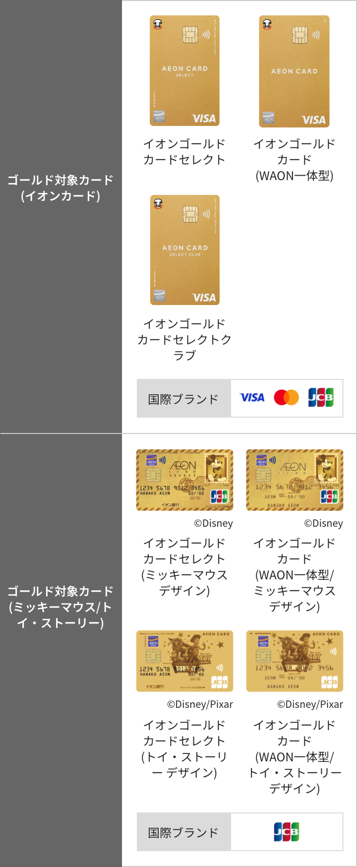 ゴールド対象カード(イオンカード):イオンゴールドカードセレクト イオンゴールドカード(WAON一体型)イオンゴールドカードセレクトクラブ 国際ブランド VISA Mastercard JCB ゴールド対象カード(ミッキーマウス/トイ・ストーリー):イオンゴールドカードセレクト(ミッキーマウス デザイン)@Disney イオンゴールドカード(WAON一体型/ミッキーマウス デザイン)@Disney イオンゴールドカードセレクト(トイ・ストーリーデザイン)@Disney/Pixar イオンゴールドカード(WAON一体型/トイ・ストーリーデザイン) @Disney/Pixar 国際ブランド JCB