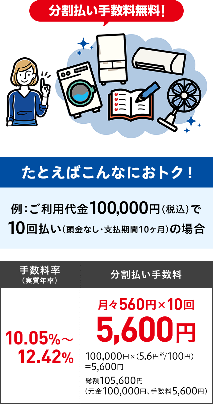 分割払い手数料無料！ たとえばこんなにおトク！ 例：ご利用代金100,000円(税込)で10回払い(頭金なし・支払期間10ヶ月)の場合 手数料率(実質年率)10.05%～12.42% 分割払い手数料 月々560円x10回 5,600円 100,000円x(5.6円※/100円)=5,600円 総額105,600円(元金100,000円、手数料5,600円)