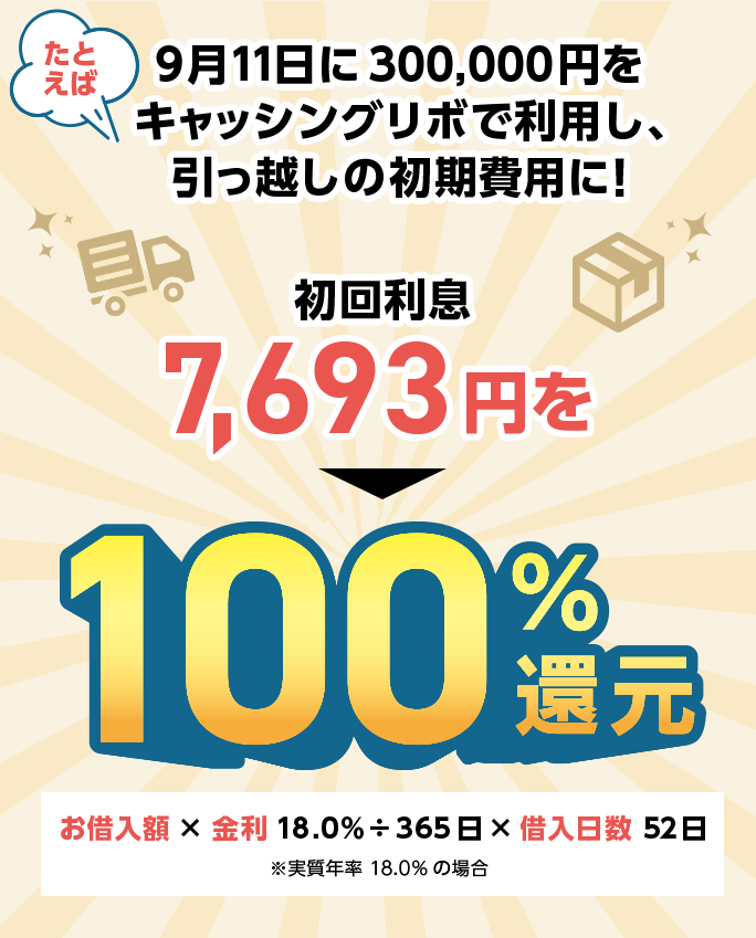 たとえば 9月11日に300,000円を キャッシングリボで利用し、引っ越しの初期費用に! 初回利息7,693円を 100%還元 お借入額 × 金利18.0% ÷ 365日 × 借入日数 52日 ※実質年率 18.0%の場合