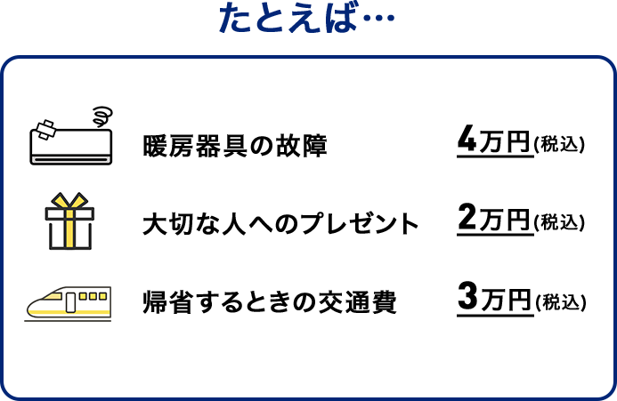 たとえば… 暖房器具の故障 4万円(税込) 大切な人へのプレゼント 2万円(税込) 帰省するときの交通費 3万円(税込)