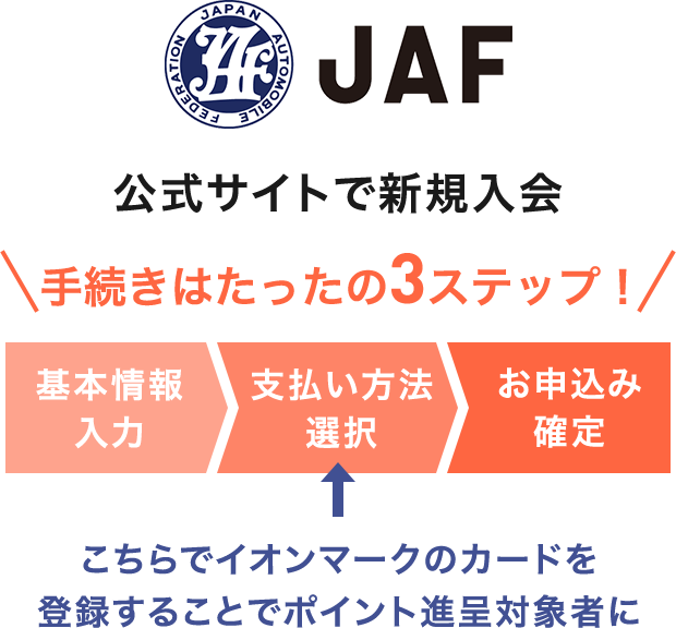 JAF新規ご入会でもれなくポイントプレゼント｜暮らしのマネーサイト