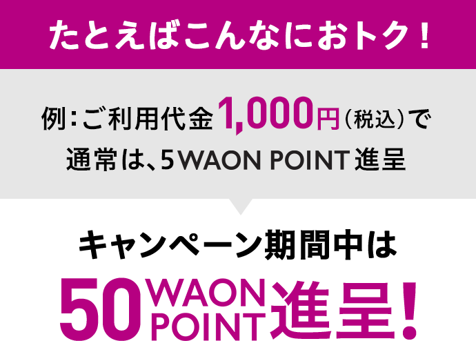 たとえばこんなにおトク！ 例：ご利用代金1,000円(税込)で通常は、5WAON POINT進呈 キャンペーン期間中は50WAON POINT進呈！