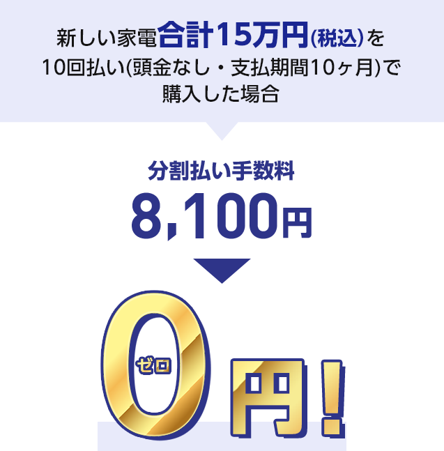 新しい家電合計15万円(税込)を10回払い(頭金なし・支払期間10ヶ月)で購入した場合 分割払い手数料8,100円 0円！ ゼロ