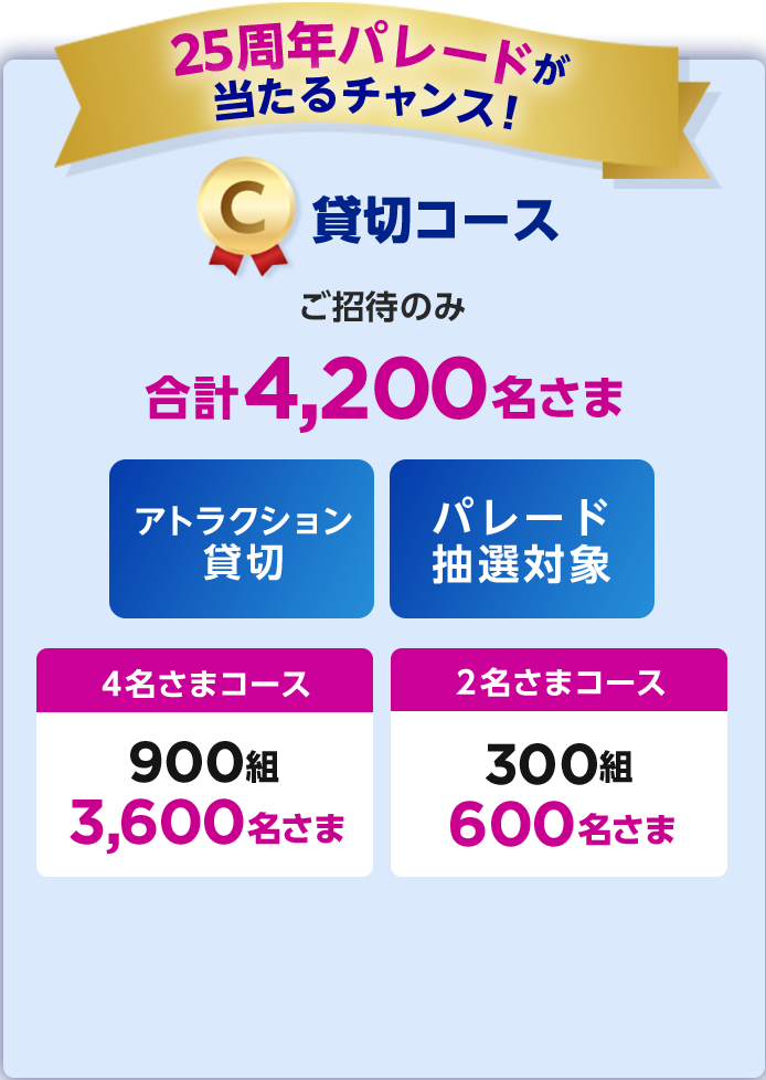 25周年パレードが当たるチャンス！ C 貸切コース ご招待のみ 合計4,200名さま アトラクション貸切 パレード抽選対象 4名さまコース 900組 3,600名さま 2名さまコース 300組 600名さま