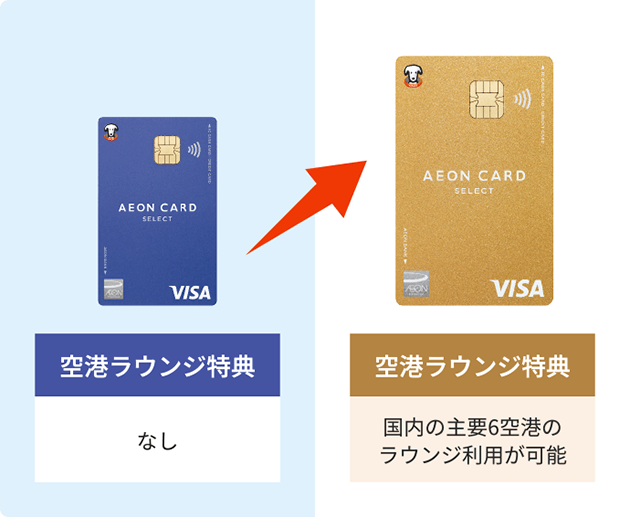 イオンカードセレクト 空港ラウンジ特典 なし イオンゴールドカードセレクト 空港ラウンジ特典 国内の主要6空港のラウンジ利用が可能