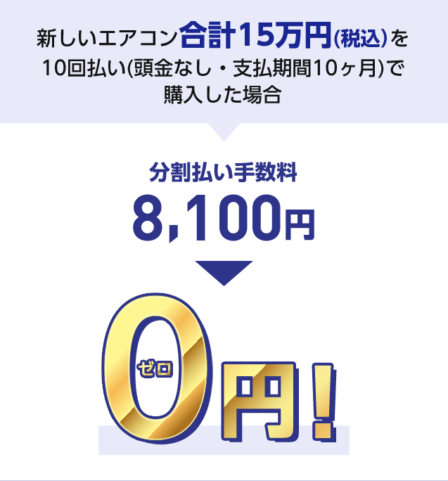 新しいエアコン合計15万円(税込)を10回払い(頭金なし・支払期間10ヶ月)で購入した場合 分割払い手数料 8,100円 0円！ ゼロ